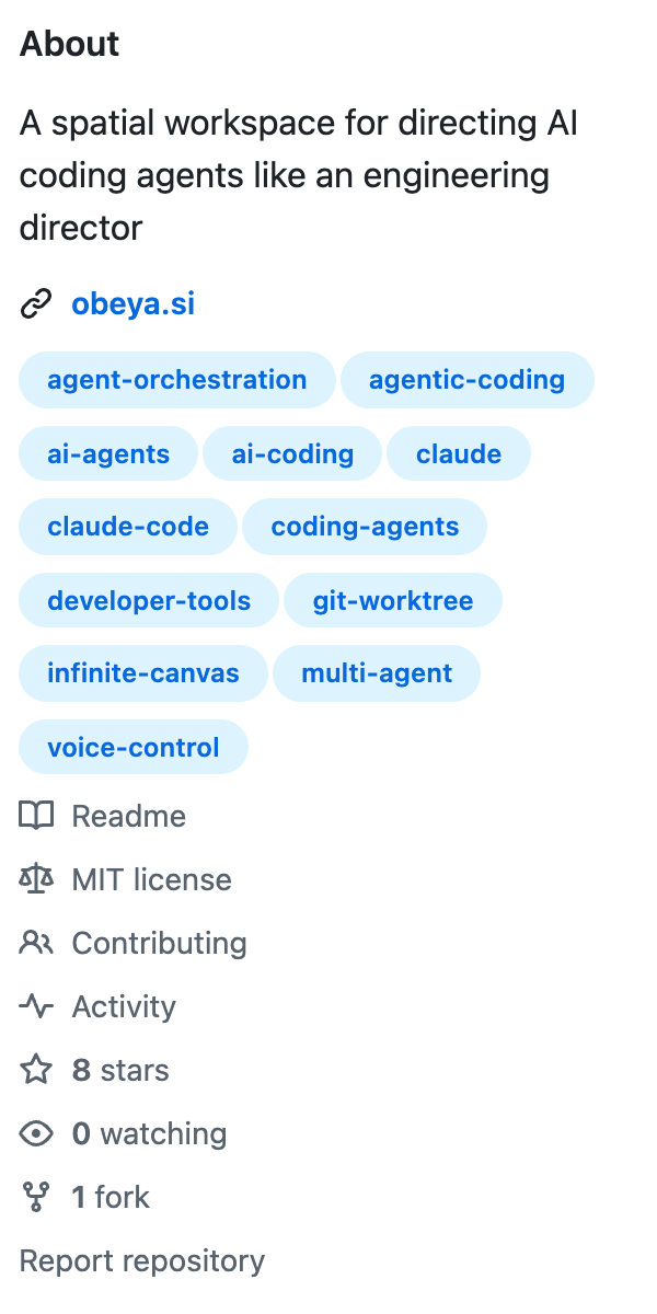 The About box on github.com/sadilek/obeya with the link obeya.si and twelve topics